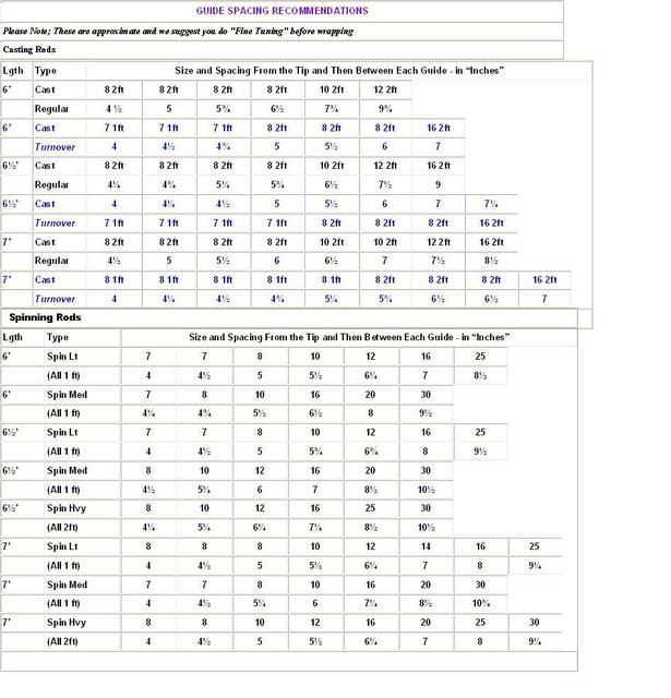guide-spacing-rod-building-lure-making-fishing-hunting-outdoor