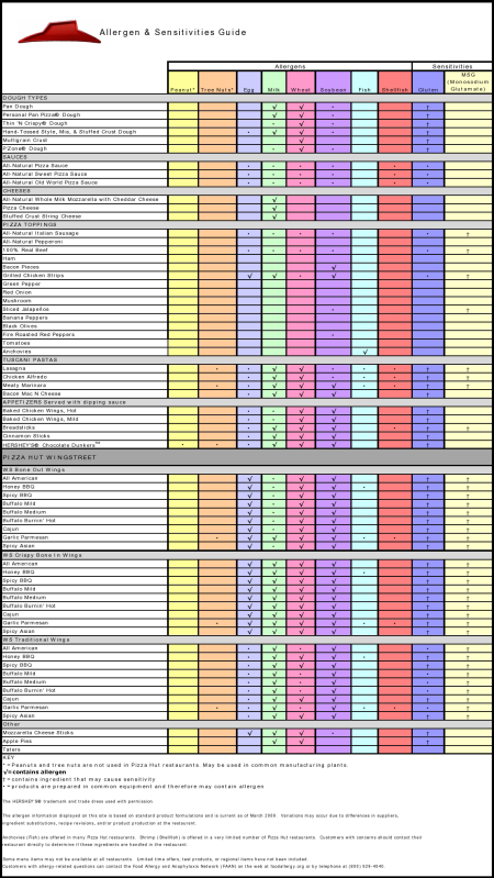 Pizza Hut Allergen Information