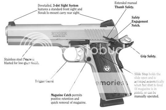 https://i127.photobucket.com/albums/p123/west-phoenix-az/Guns/Ruger_SR1911-01.jpg