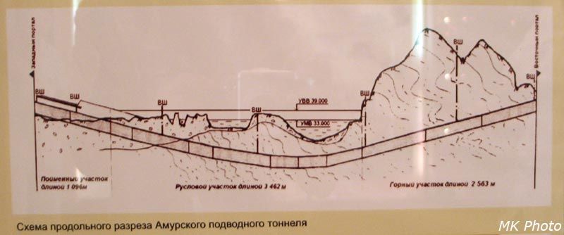 Схема продольного разреза Амурского подводного тоннеля
