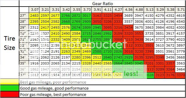 Ford f250 gear ratio calculator #5